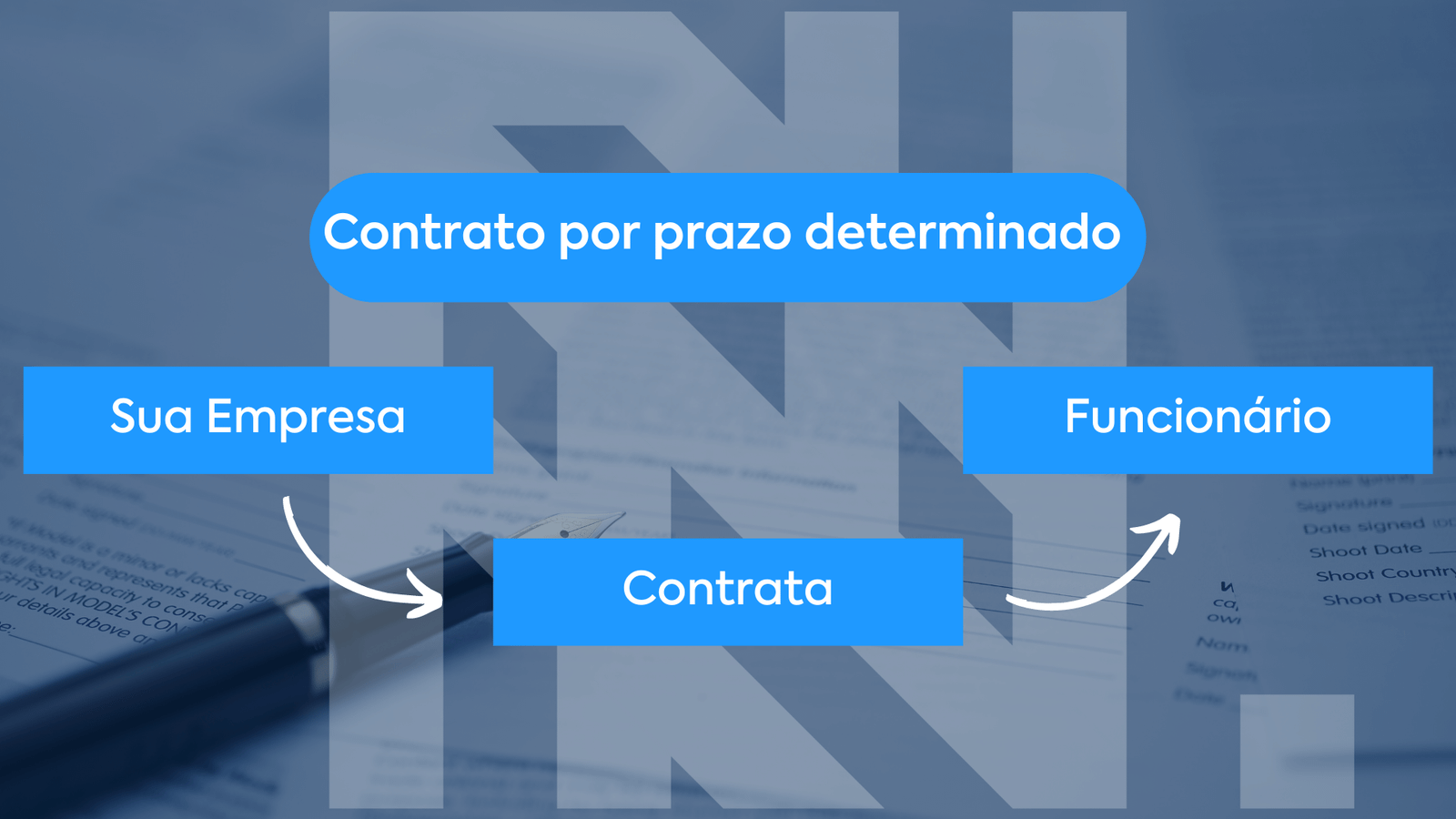 Contrato por prazo determinado e Contrato temporário