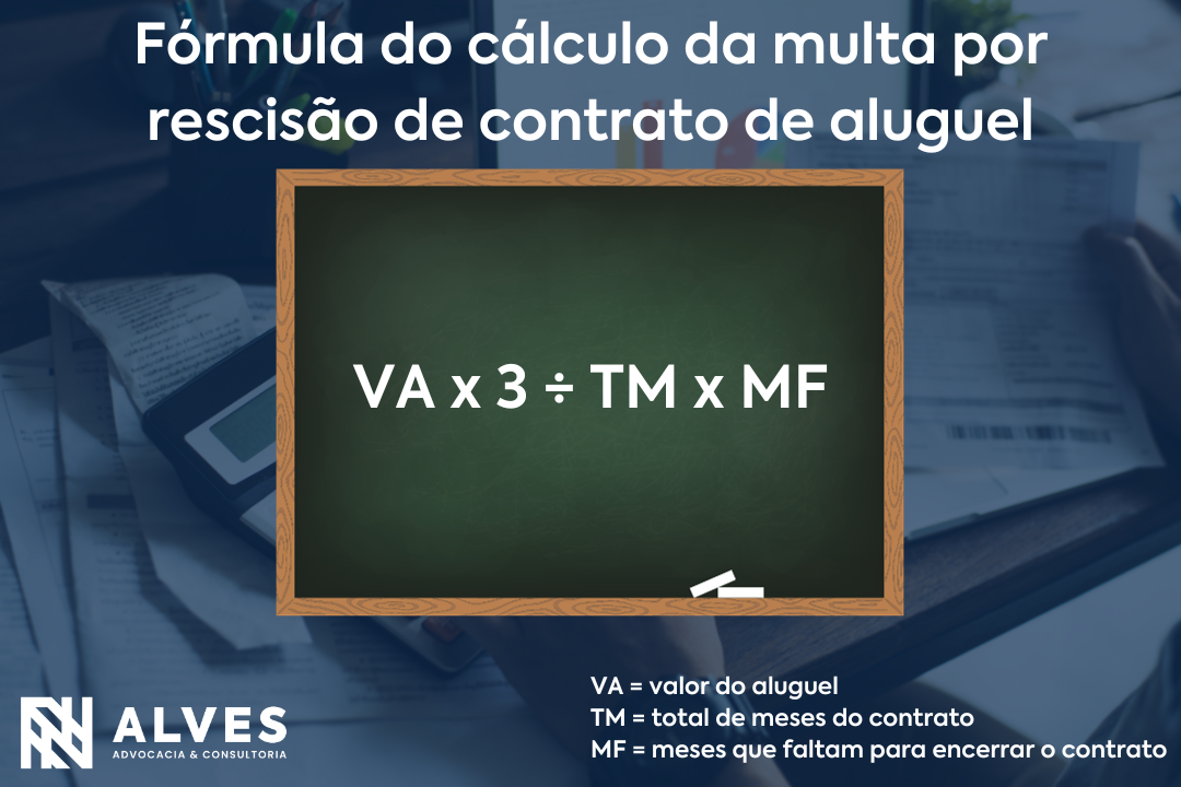 Descubra como calcular a multa por rescisão de contrato de aluguel